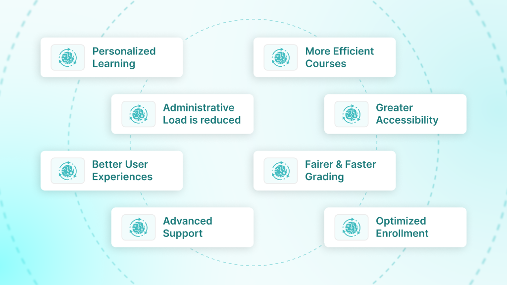 8 Key Benefits of Machine Learning in Education