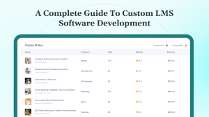 A Complete Guide To Custom LMS Software Development In 2025