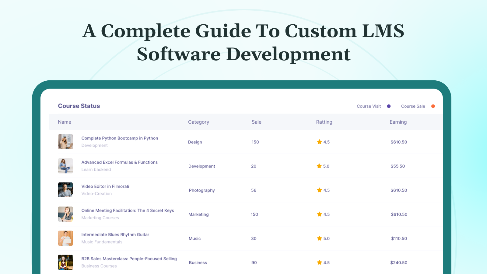 A Complete Guide To Custom LMS Software Development In 2025