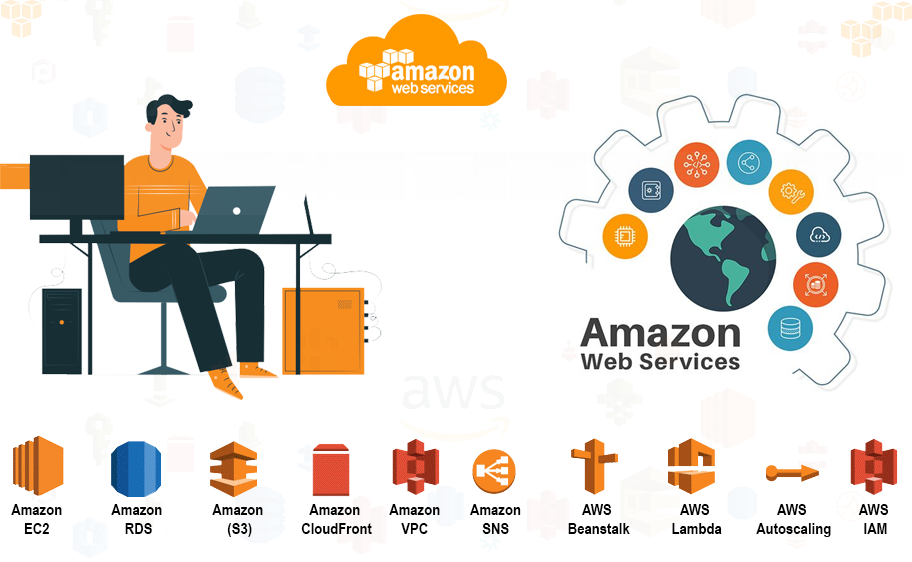 Amazon Web Services Integration – Cloud Expertise