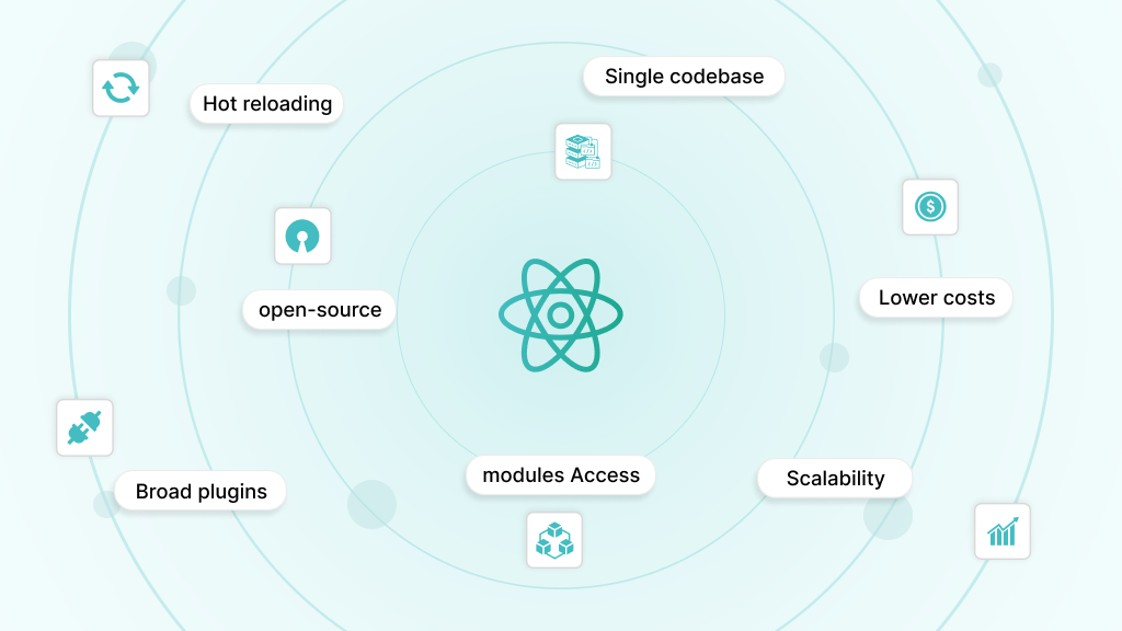 Advantages of Using React Native for Mobile Development