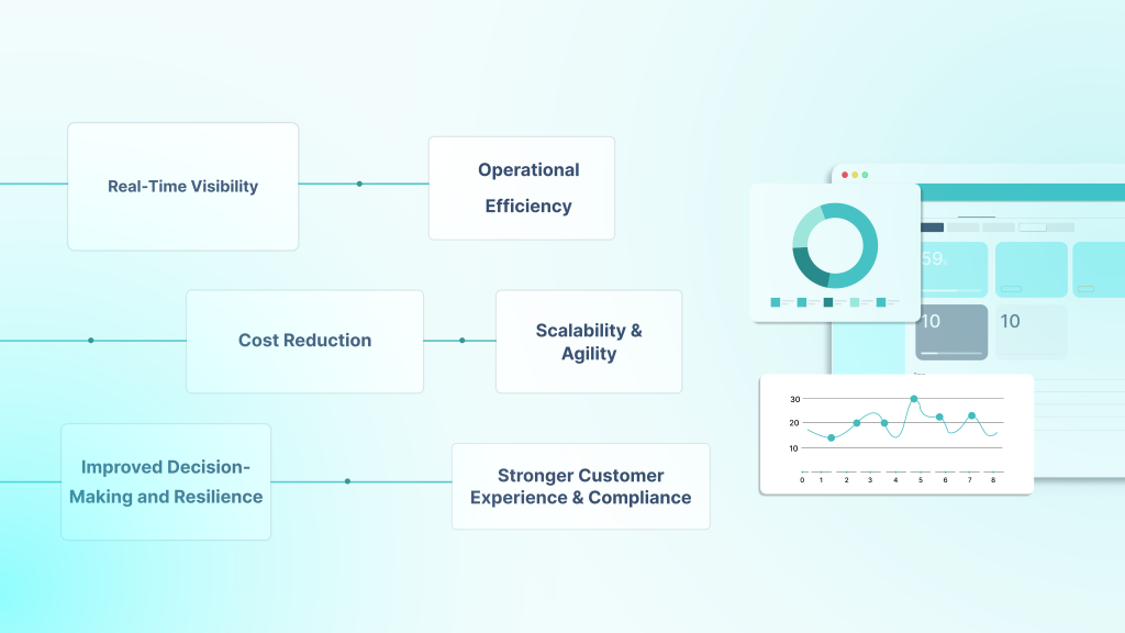 Benefits Of TMS Integrations