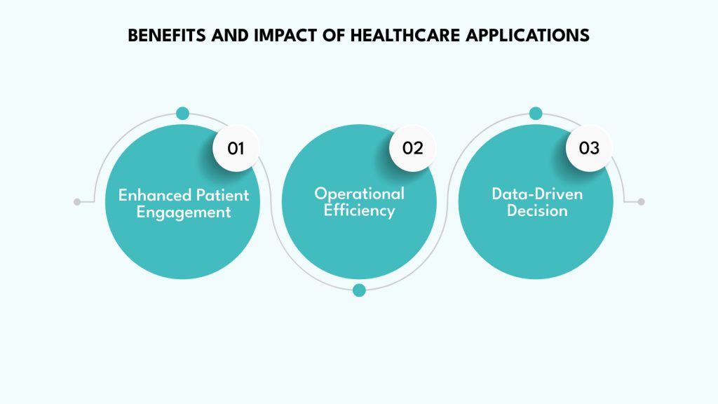 Benefits and Impact of Healthcare Applications