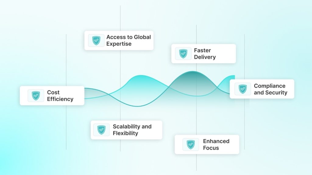 Benefits of Outsourcing Website Development