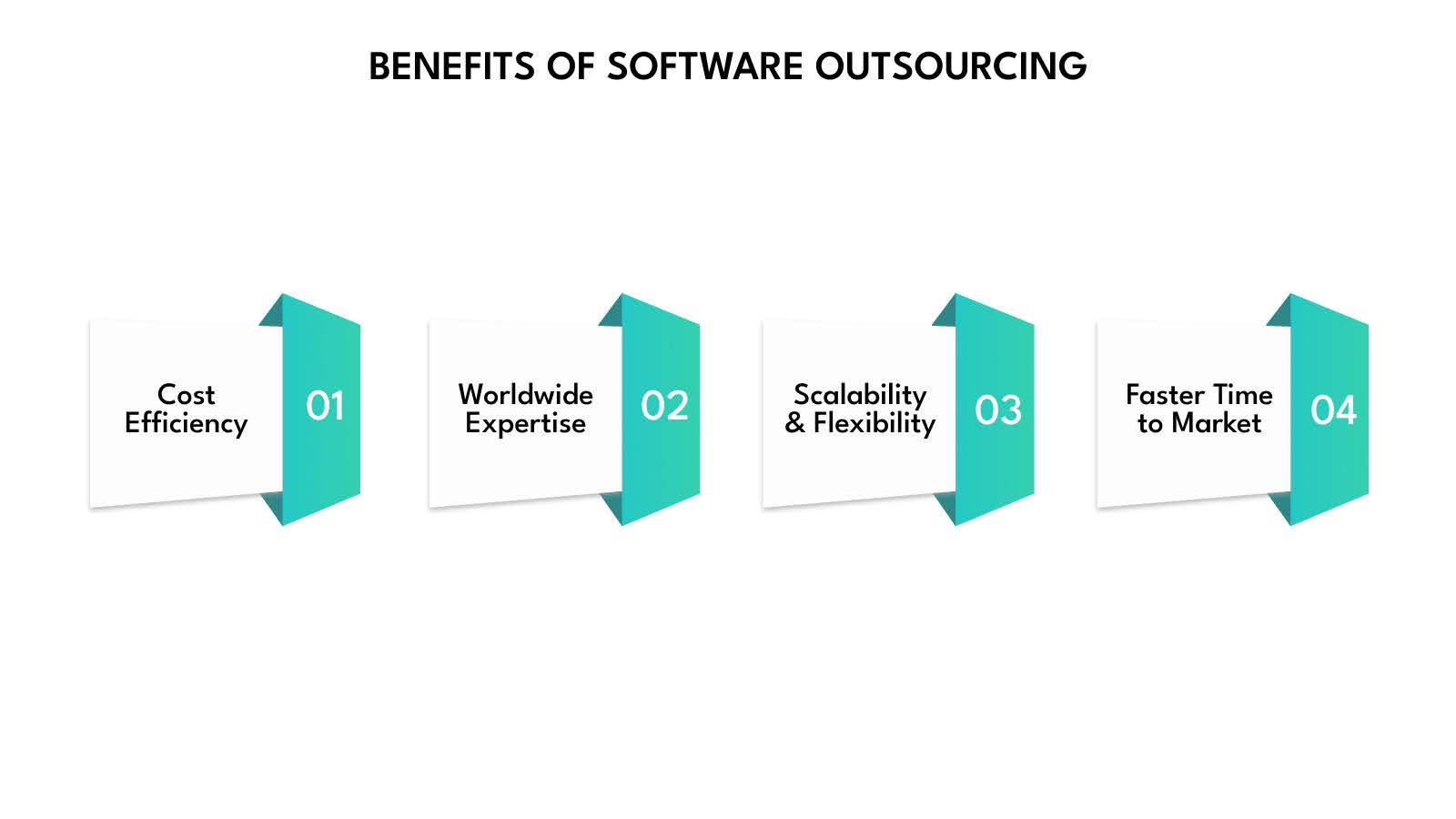 Benefits of Software Outsourcing