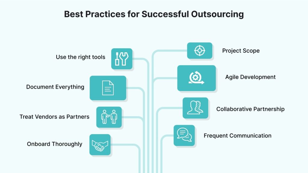Best Practices for Outsourcing