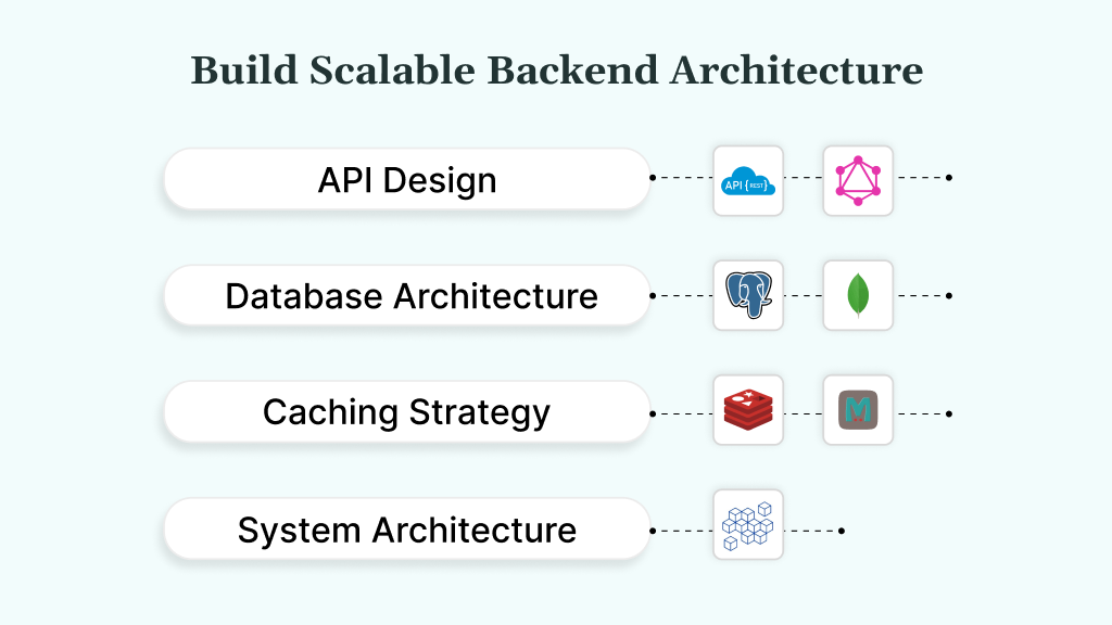 Build Scalable Backend Architecture