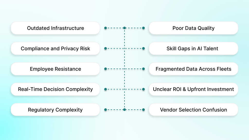 Challenges of AI Adoption in Logistics and Transportation Management
