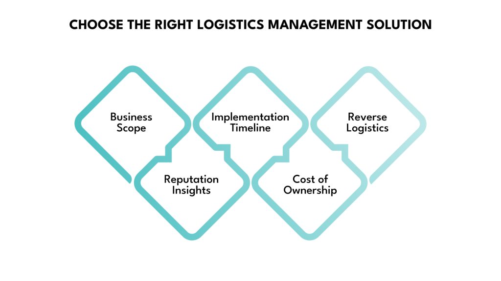 Choose the Right Logistics Management Solution