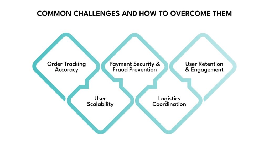 Common Challenges and How to Overcome Them
