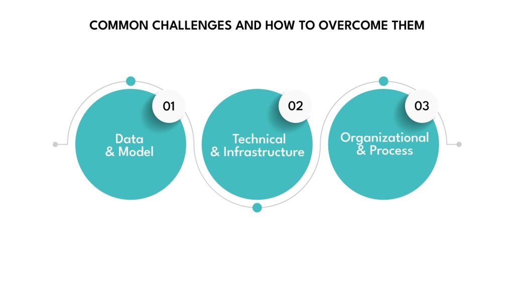 Common Challenges and How to Overcome Them