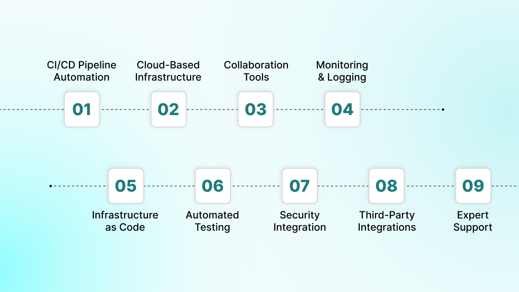 Core Components of DevOps-as-a-Service