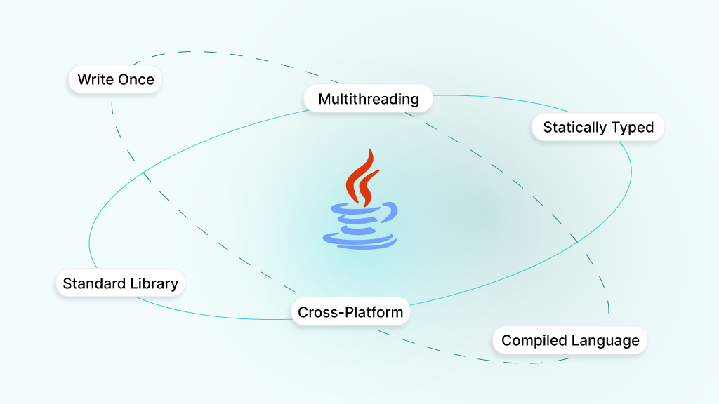 Core Features and Characteristics of Java