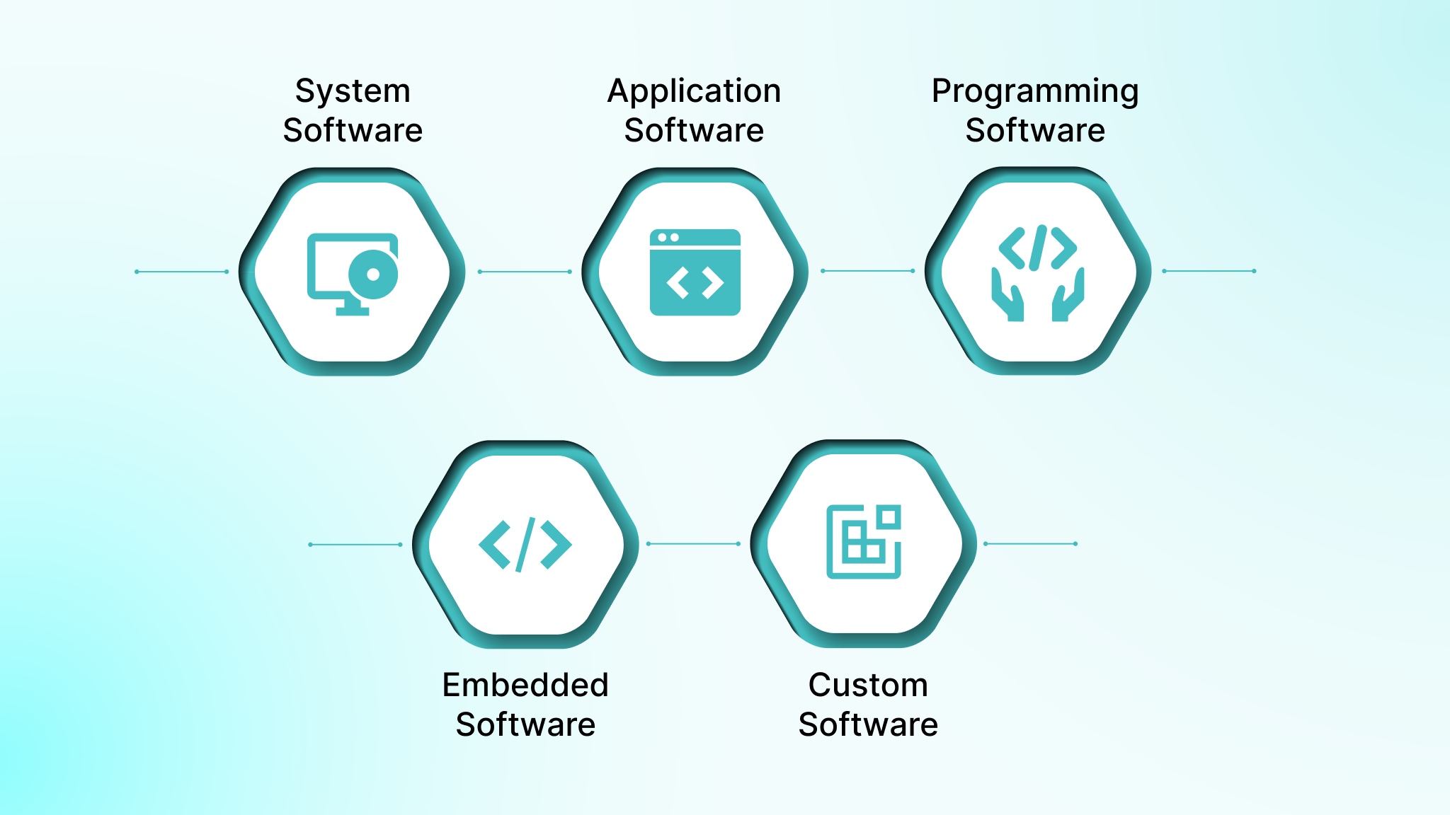 Core Software Types That Shape Modern Engineering Decisions