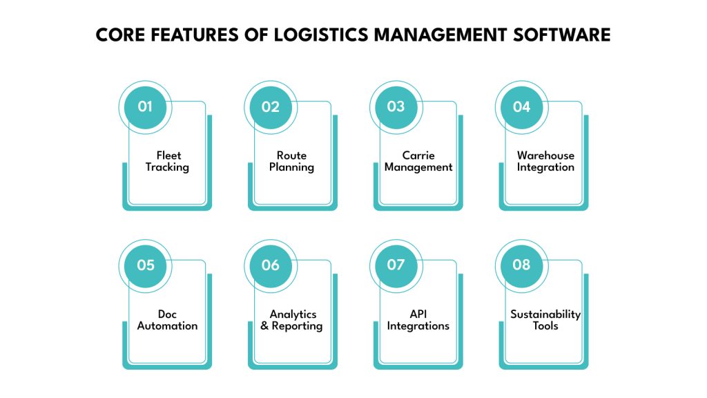 Core features of logistics management software