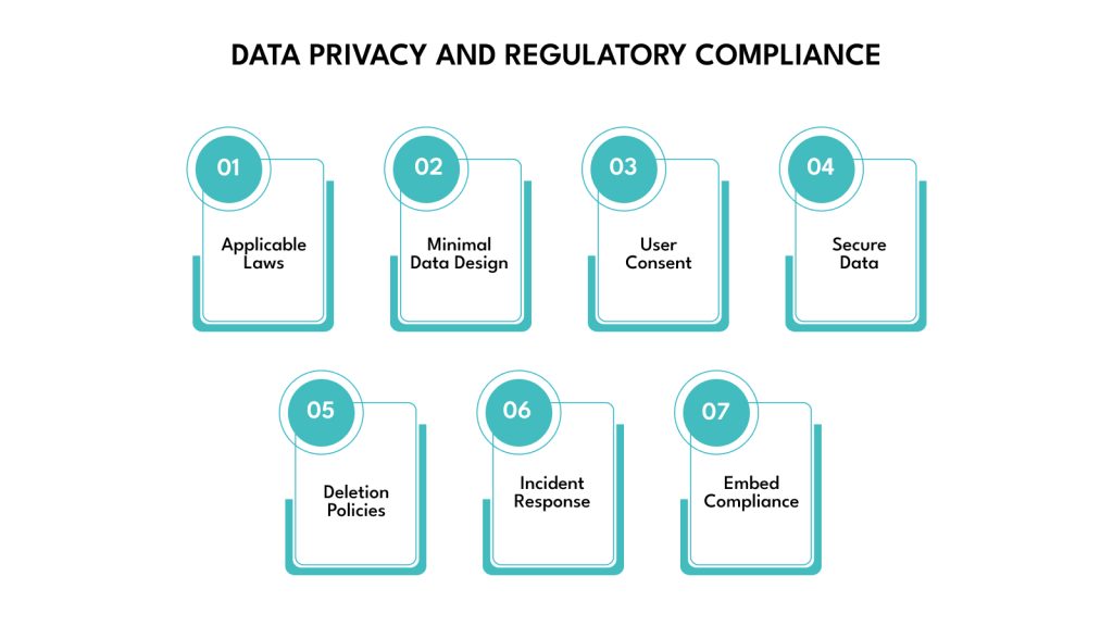 Data Privacy and Regulatory Compliance