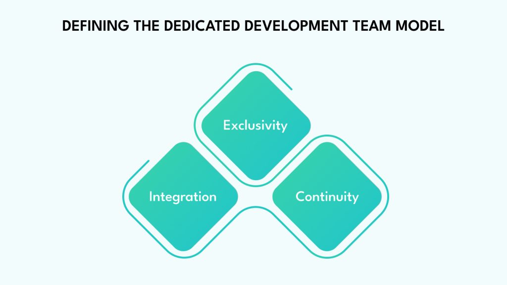 Defining the Dedicated Development Team Model
