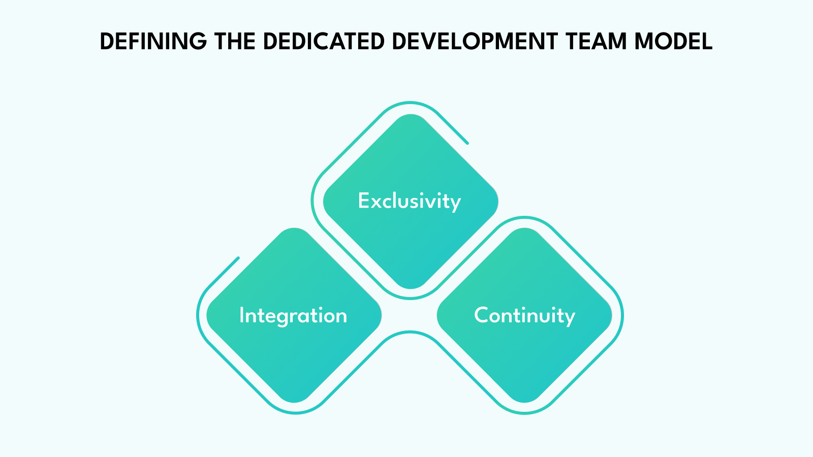 Dedicated Development Teams: Complete Guide for Scaling in 2025