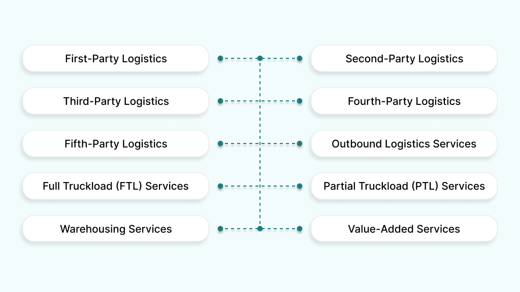 Different Types of Logistics Outsourcing