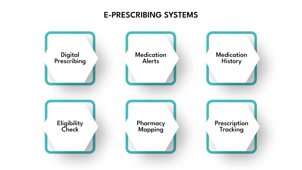 E-prescribing Systems