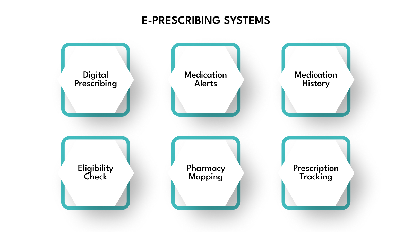 Top Medical Software Types Transforming Healthcare