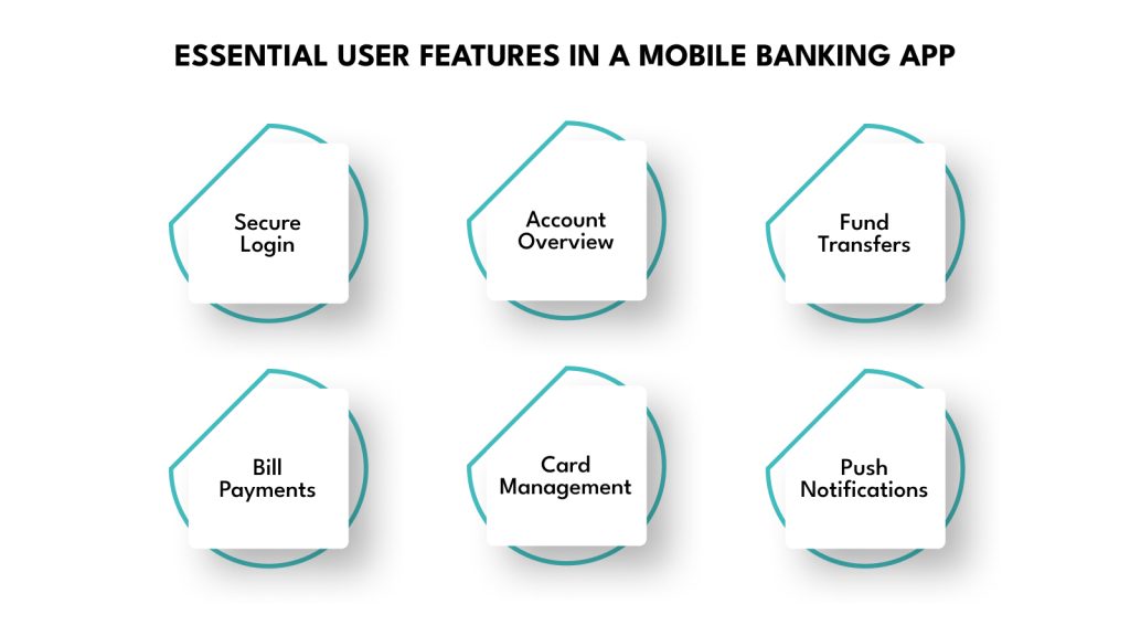 Essential User Features