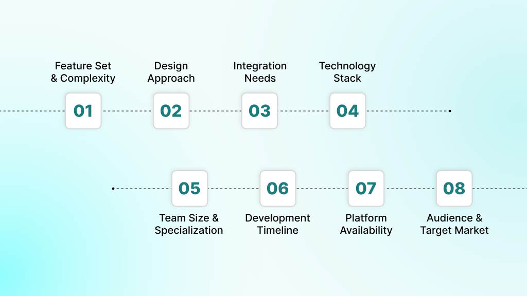 Factors Affecting MVP Development Costs