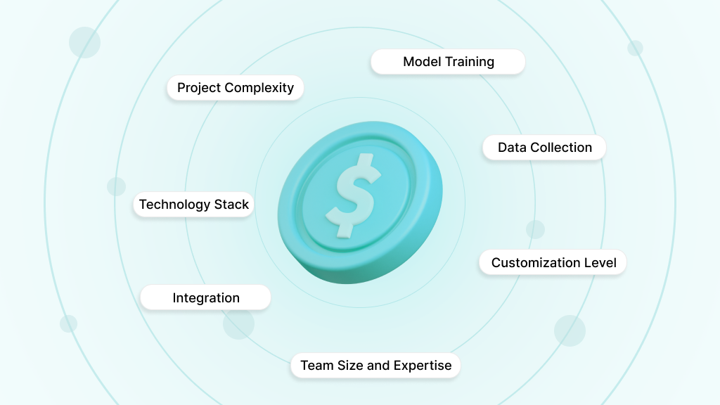 Factors Influencing AI App Development Costs