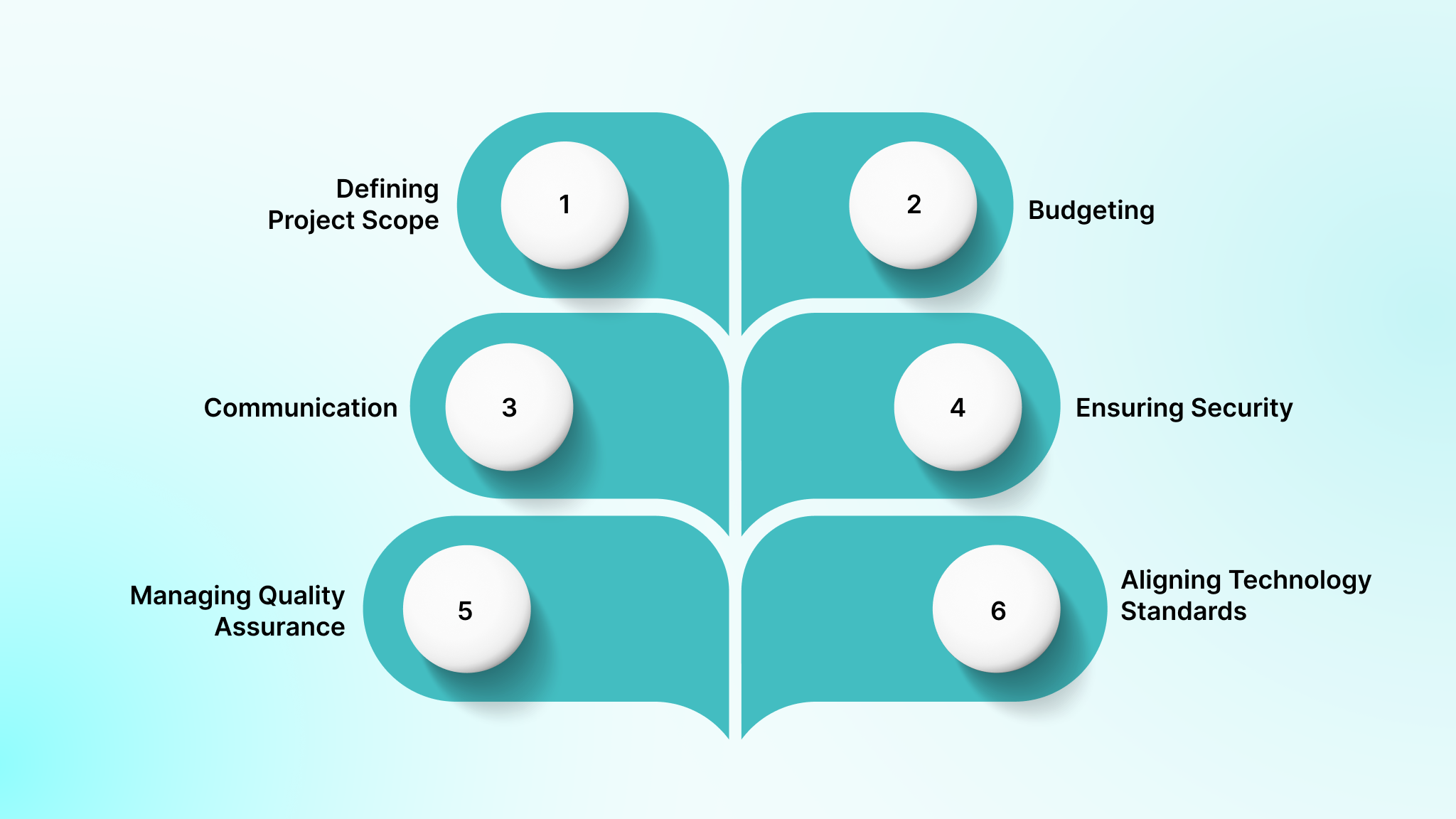 Factors to Consider When Outsourcing Software Development