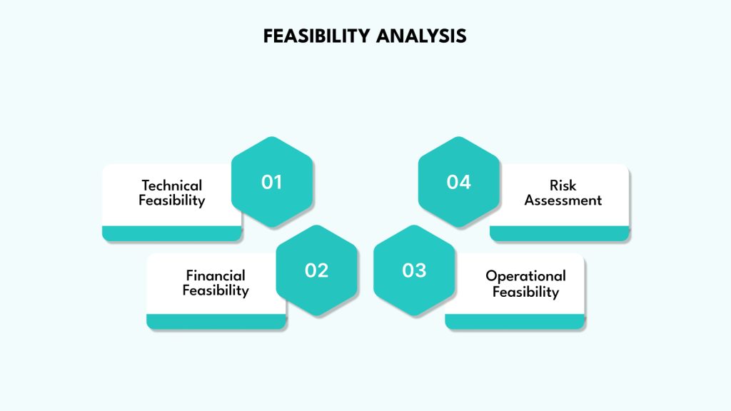 Feasibility Analysis