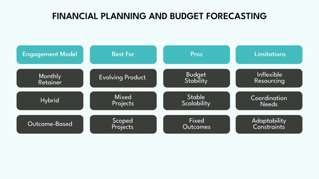Financial Planning and Budget Forecasting
