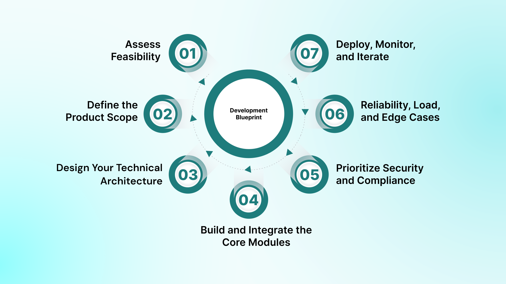 Fintech Product Development Blueprint for Engineering Teams
