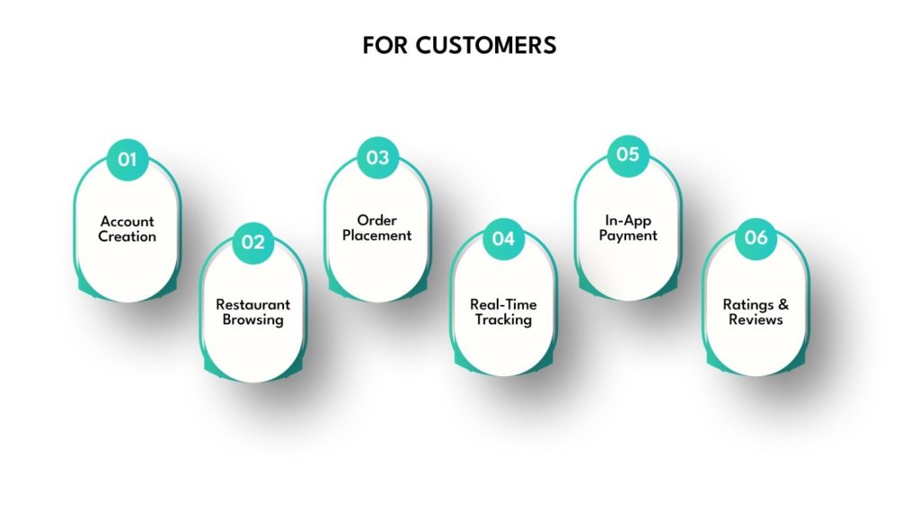 For Customers