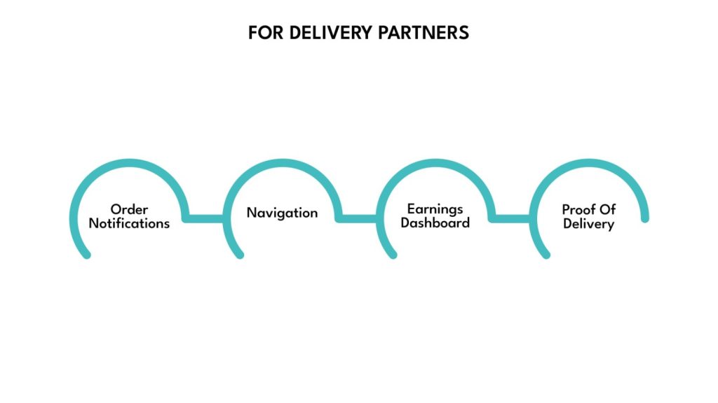 For Delivery Partners