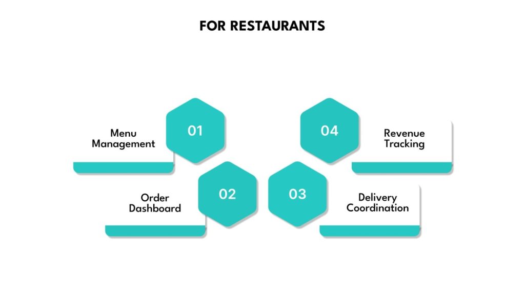 For Restaurants