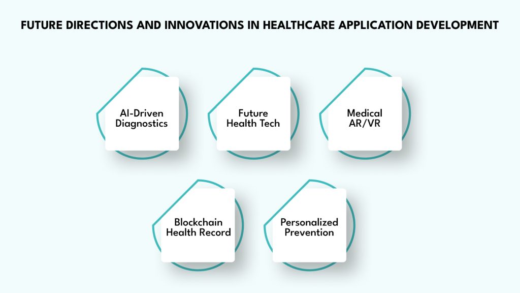 Future Directions and Innovations in Healthcare Application Development