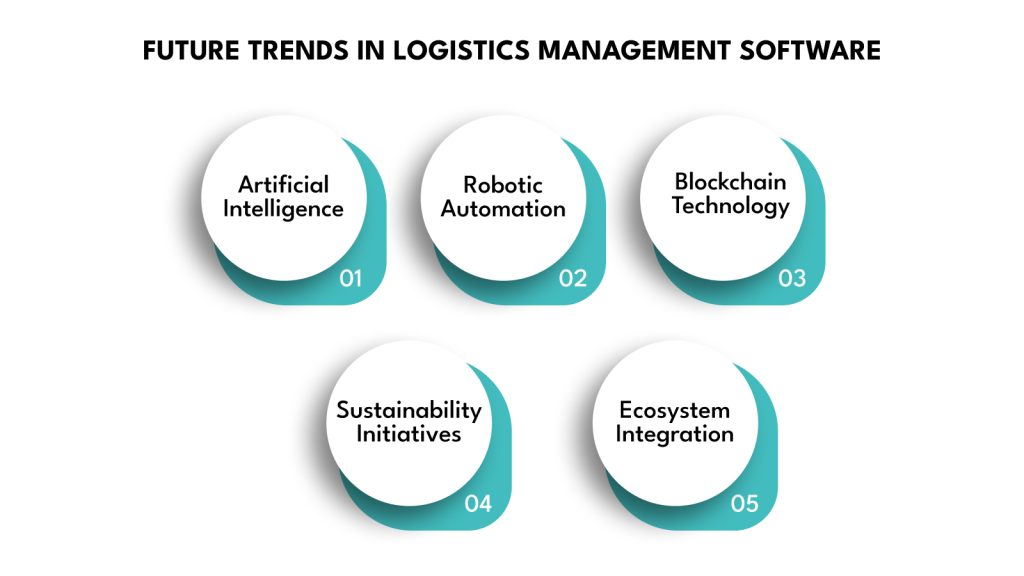 Future Trends in Logistics Management Software