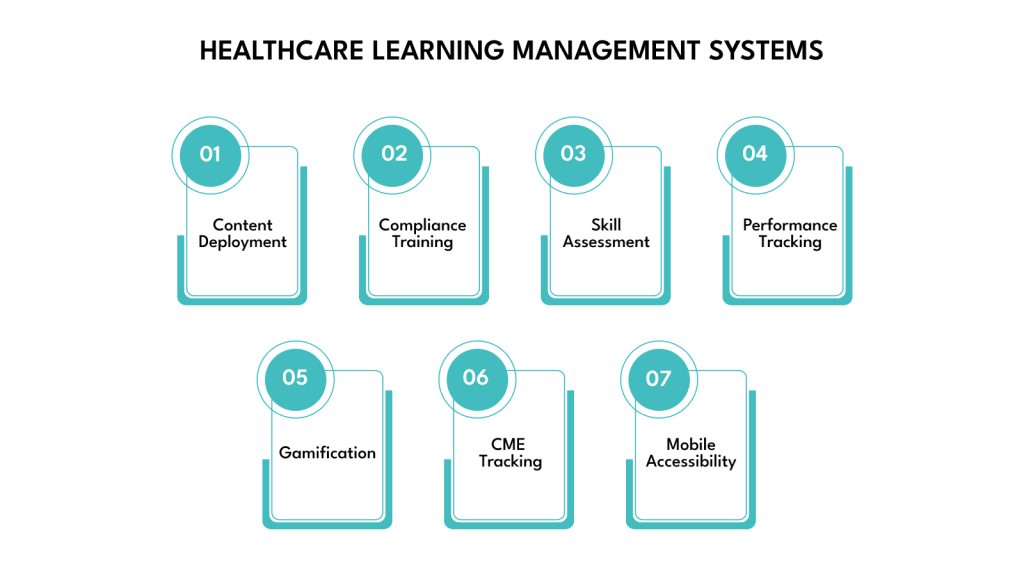 Healthcare Learning Management Systems (LMS)