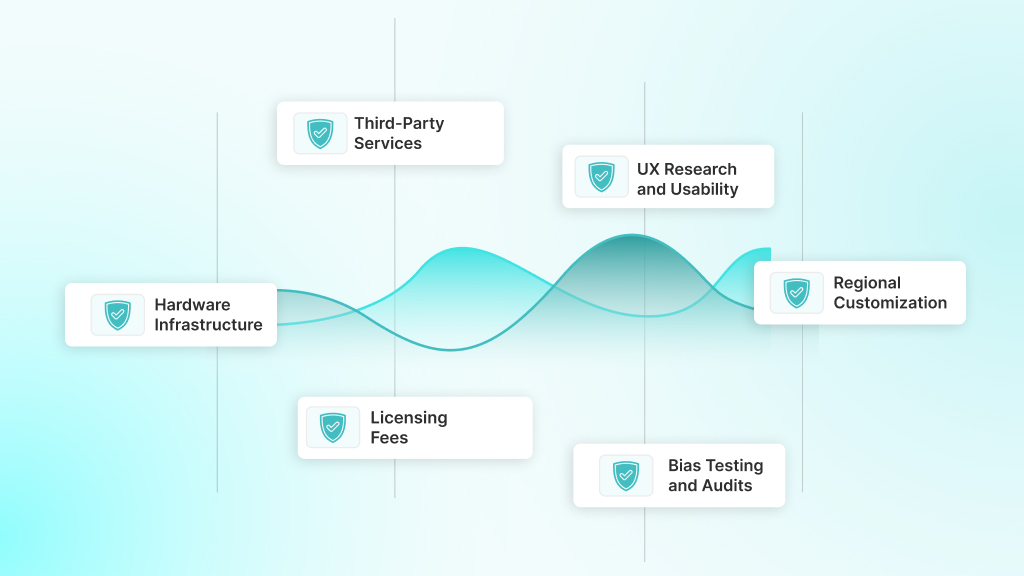 Hidden and Overlooked Costs in AI App Development