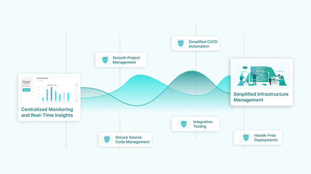 How DevOps-as-a-Service Enhances Your Workflows
