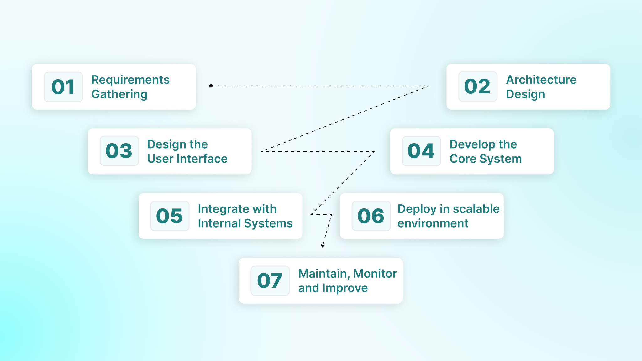Enterprise Software Development: Complete Guide for 2025