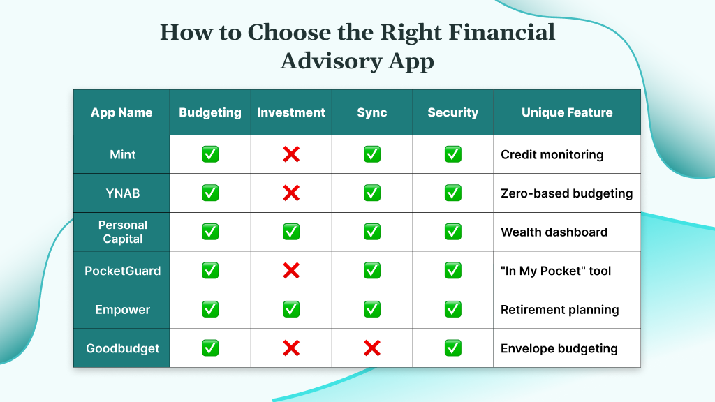 How to Choose the Right Financial Advisory App