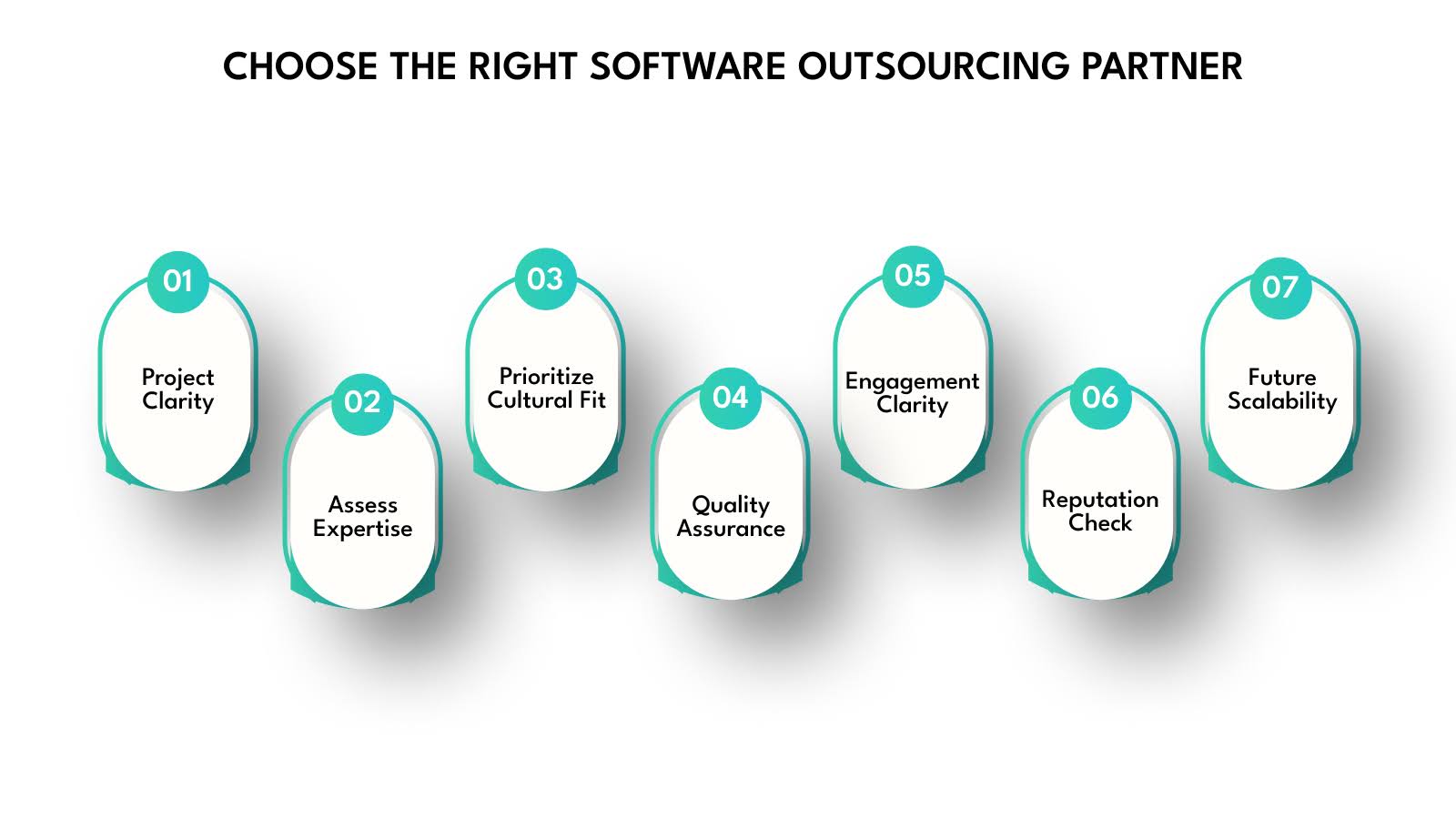 How to Choose the Right Software Outsourcing Partner?