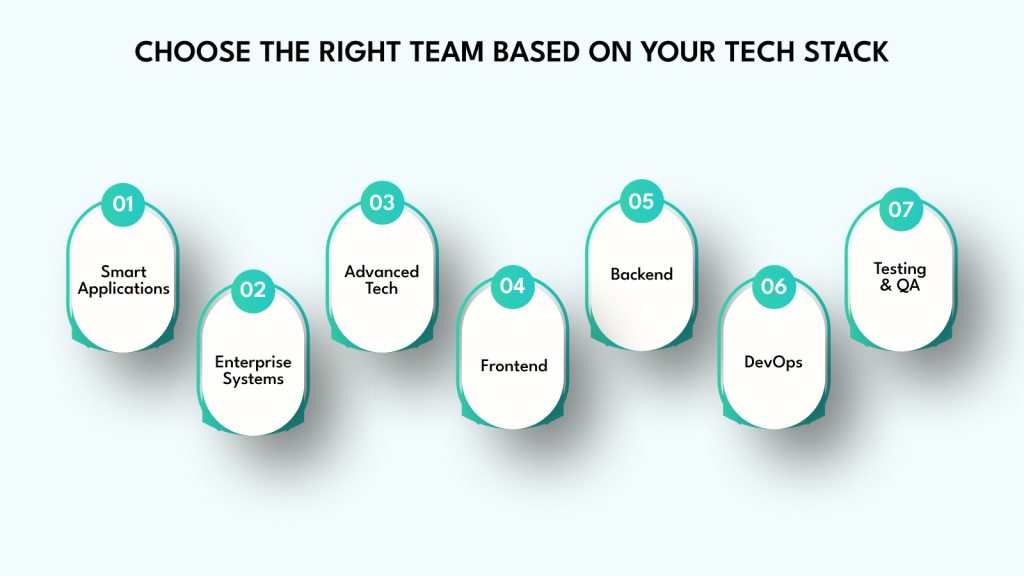 How to Choose the Right Team Based on Your Tech Stack