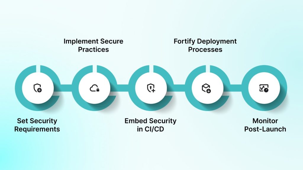 How to Implement Mobile App Security