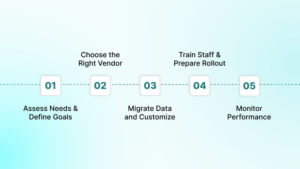 How to Implement a Hospital Management System Successfully