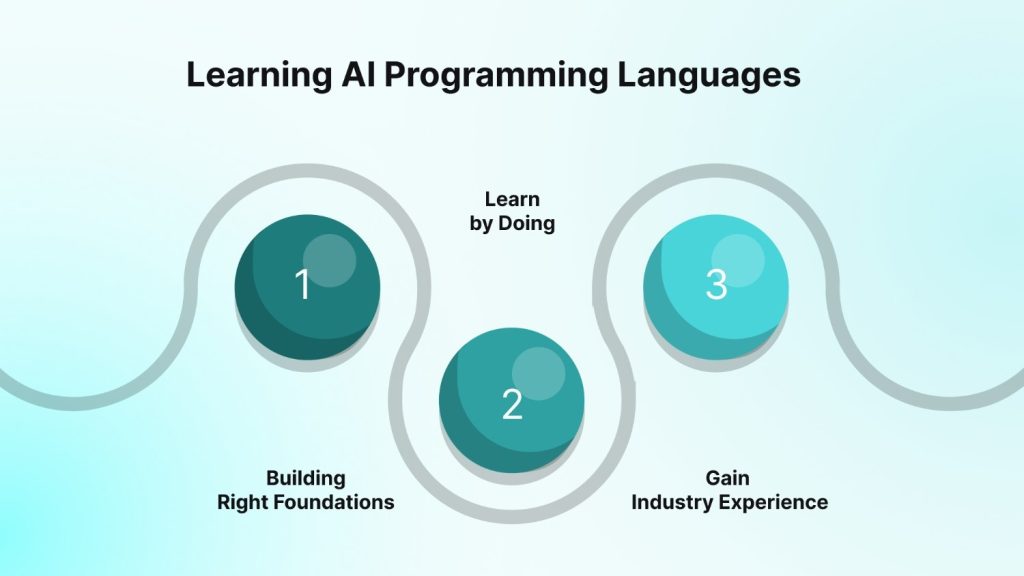 How to Learn AI Programming Languages