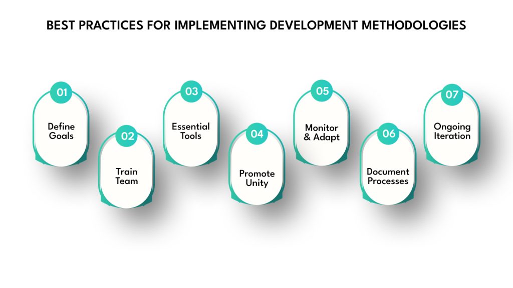 Implementing Software Development Methodologies