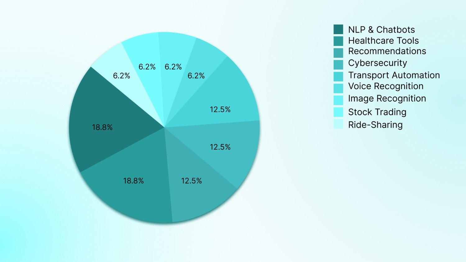 Top Programming Languages for Artificial Intelligence