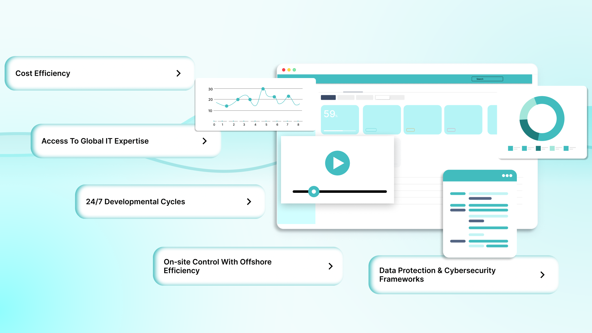 Choosing The Best Offshore Software Development Company In 2025